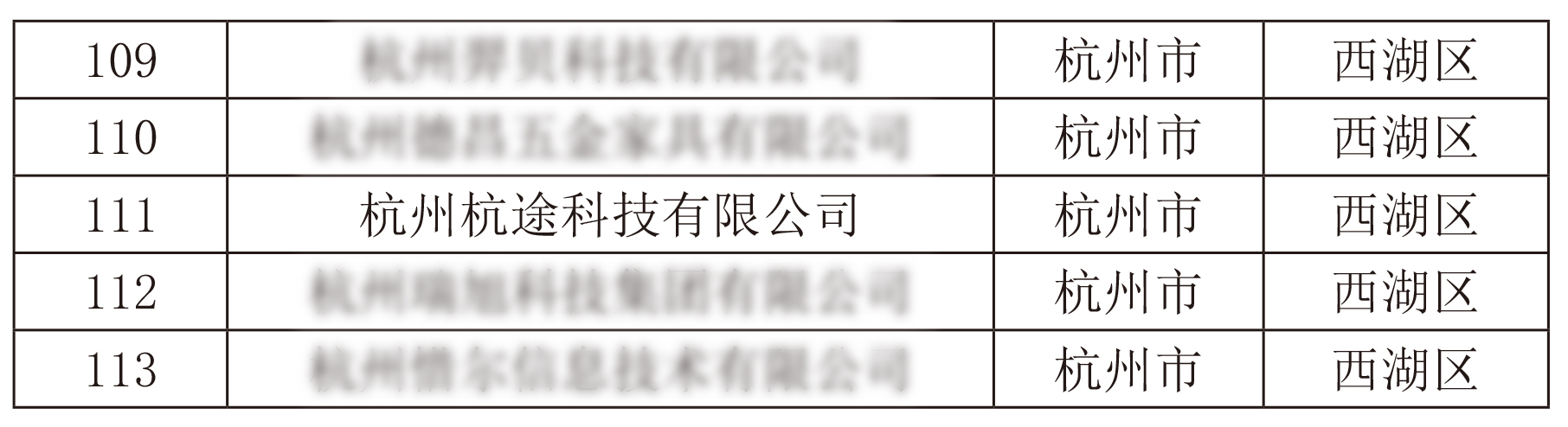 年末佳音丨杭途科技入選浙江省專精特新中小企業名單 年末佳音丨杭途科技入選浙江省專精特新中小企業名單