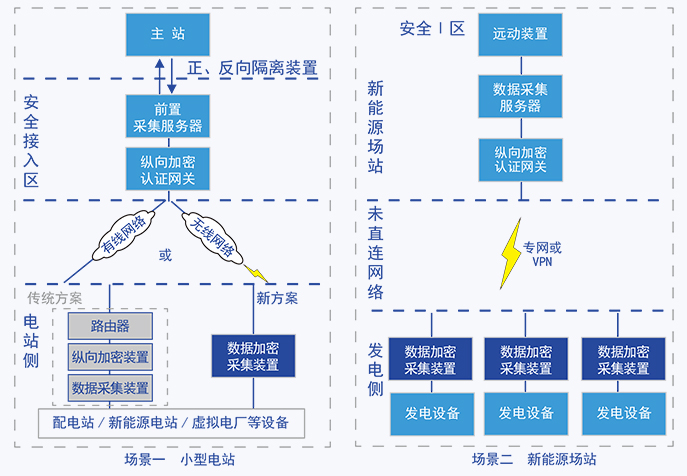杭途科技數據加密采集裝置通過中國電科院檢測