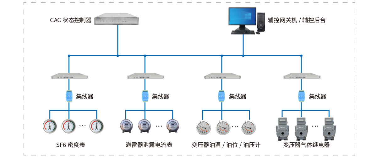 應(yīng)用場景99.jpg